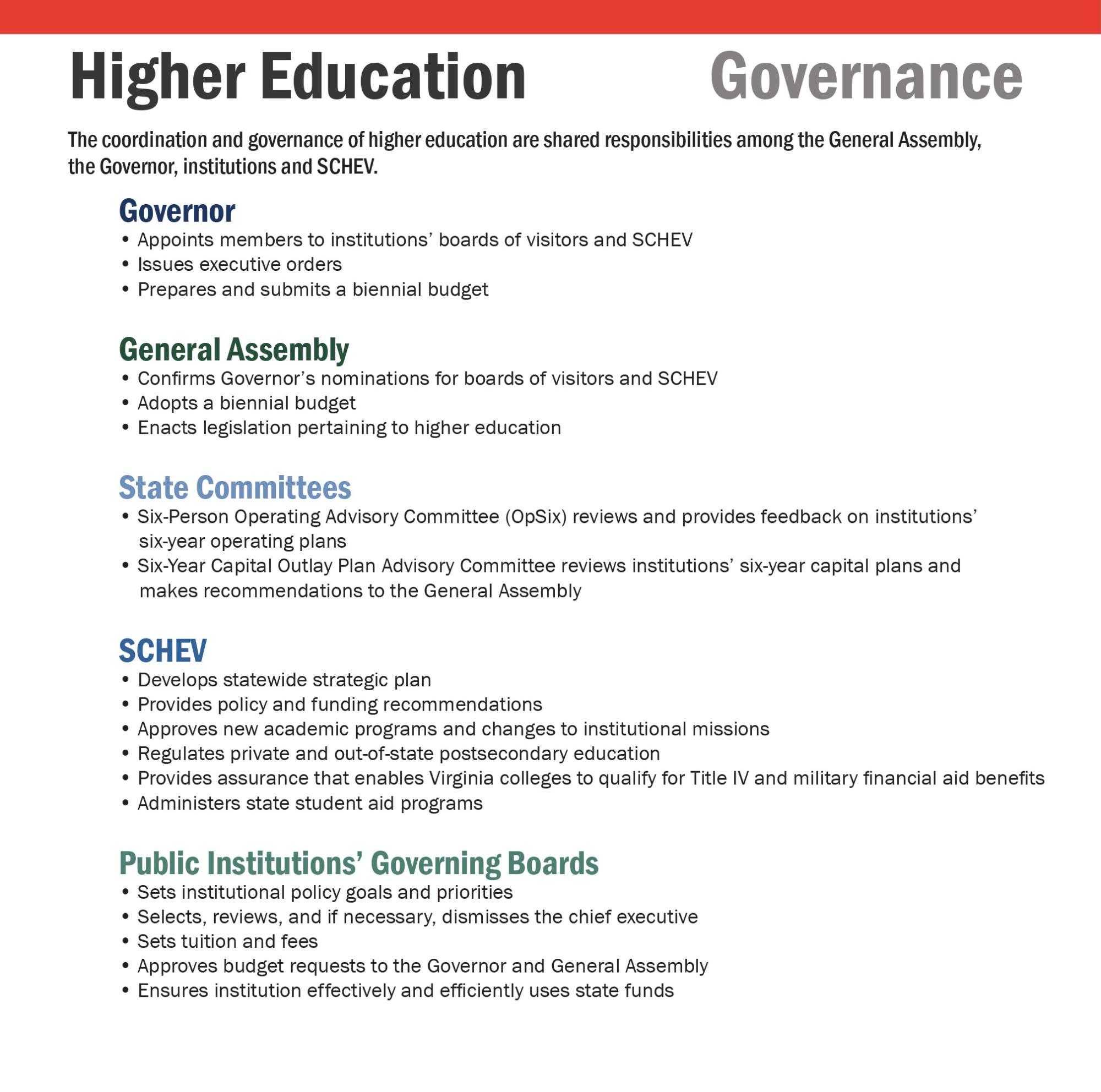 Governance25